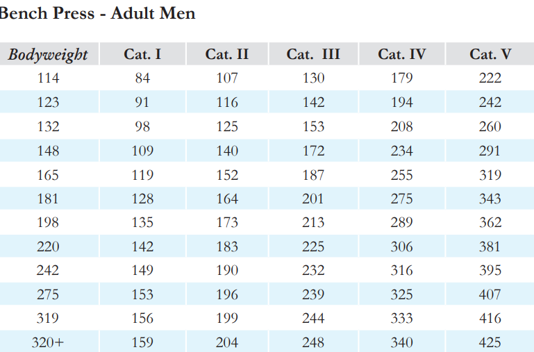 How Many People Can Bench 225? Our Statistical Analysis Garage Gym